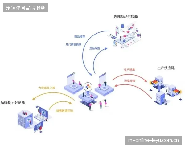 超七成特许商品零售点在小组赛期间出现供需断裂的供应链真相